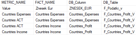 Metric calculation Detailes