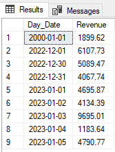 Basic data