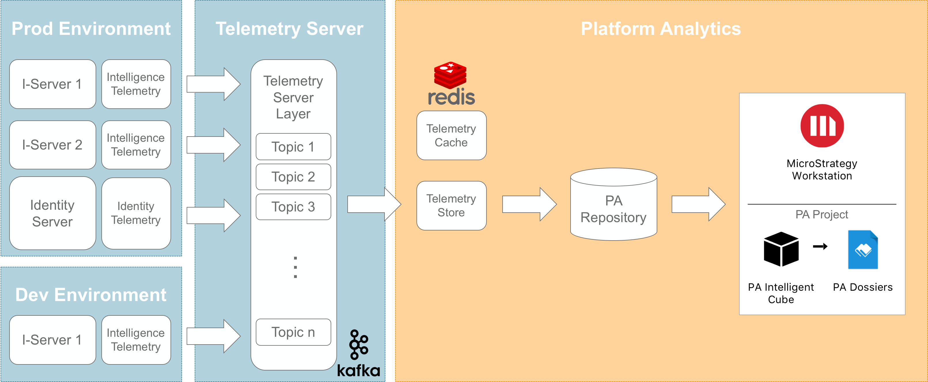 platform_analytics